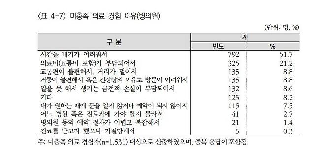 보건사회연구원