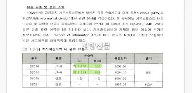 환경부의 ‘용산 기지(사우스포스트 A4b&A4f 구역) 환경조사 및 위해성 평가 보고서’ 일부. /김병주 더불어민주당 의원실 제공