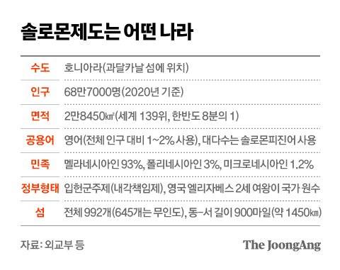 그래픽=차준홍 기자 cha.junhong@joongang.co.kr
