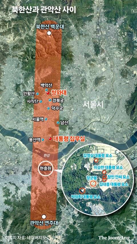 북한산과 관악산 꼭대기를 이어보니