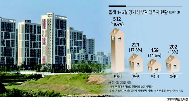 경기 평택시 고덕국제신도시 건설현장의 모습. 김은희 기자