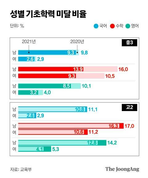 그래픽=박경민 기자 minn@joongang.co.kr
