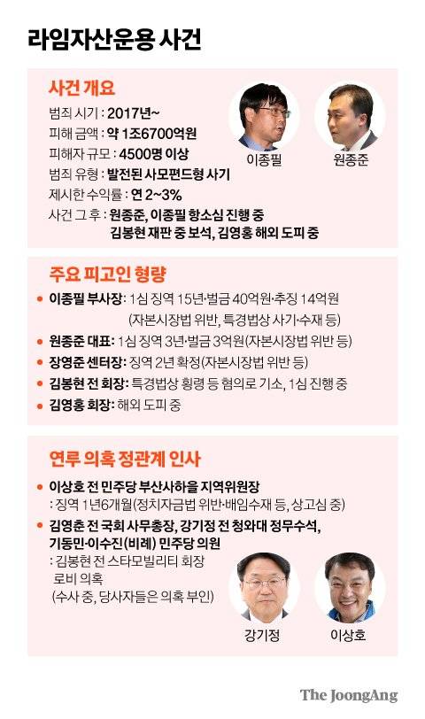 그래픽=박경민 기자 minn@joongang.co.kr