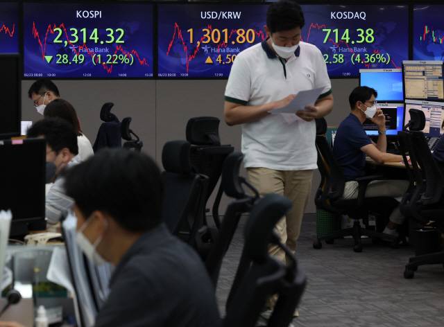 ▲ 코스피 2,310대·코스닥 710대로 연저점…환율 1,300원 돌파 .연합뉴스