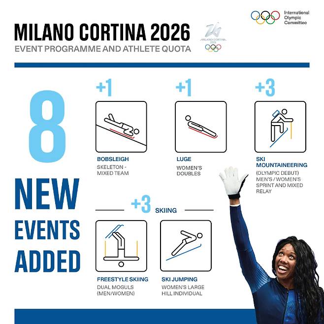 2026 동계올림픽에 추가된 8개 종목. 국제올림픽위원회 홈페이지 캡처