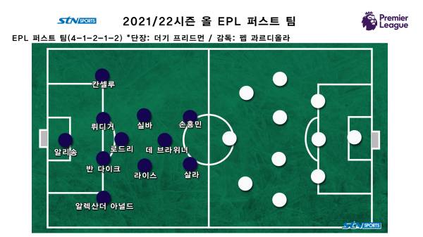 2021/22시즌 올 EPL 퍼스트 팀. 사진|이형주 기자 제작