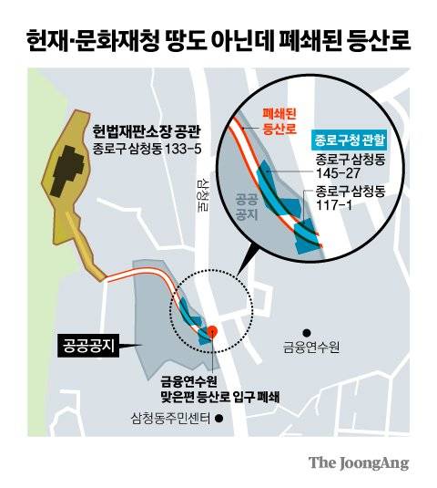 헌재와 문화재청 소유의 땅이 아닌데 폐쇄된 삼청동 등산로. 그래픽=김경진 기자 capkim@joongang.co.kr