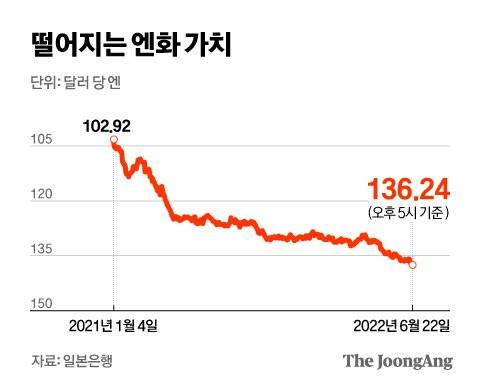 그래픽=전유진 yuki@joongang.co.kr