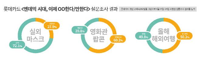 (자료=롯데카드)