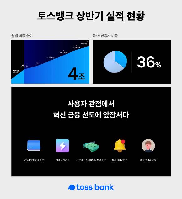 /사진=토스뱅크
