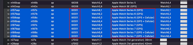 ▲ 동일한 모델을 명칭만 바꾼 애플워치7 프로세서. 사진=@stroughtonsmith