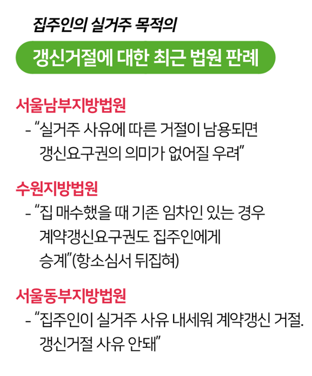 집주인의 실거주 목적의 갱신거절에 대한 최근 법원 판례. 그래픽=김대훈 기자