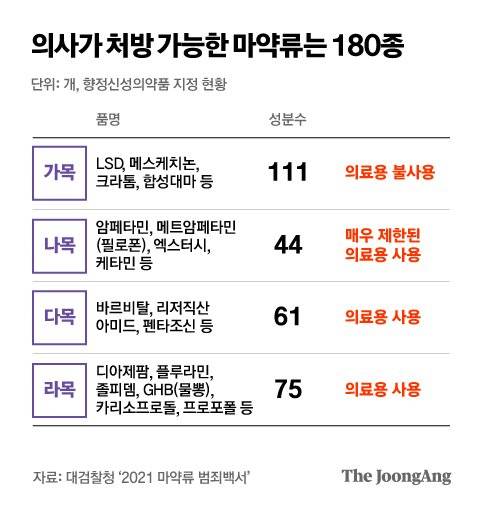 그래픽=박경민 기자 minn@joongang.co.kr