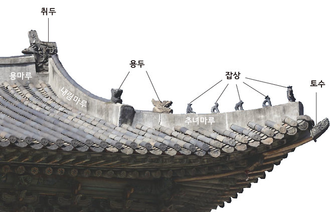 조선 시대 궁궐 지붕의 장식기와(창경궁 명정문). 문화재청 제공
