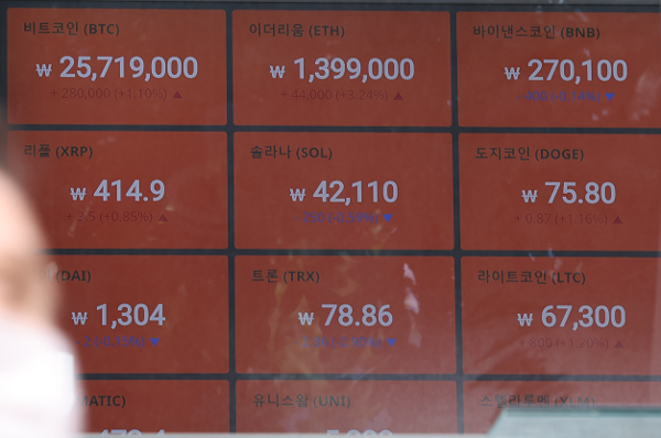 서울 서초구의 가상화폐 거래소인 빗썸 고객센터 스크린에 지난 20일 비트코인 등 가상자산 시세가 나오고 있다. 연합뉴스