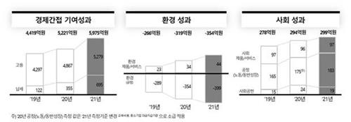 SK브로드밴드 성과 [SK브로드밴드 제공. 재판매 및 DB 금지]