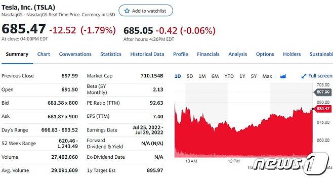 테슬라 일일 주가추이 - 야후 파이낸스 갈무리