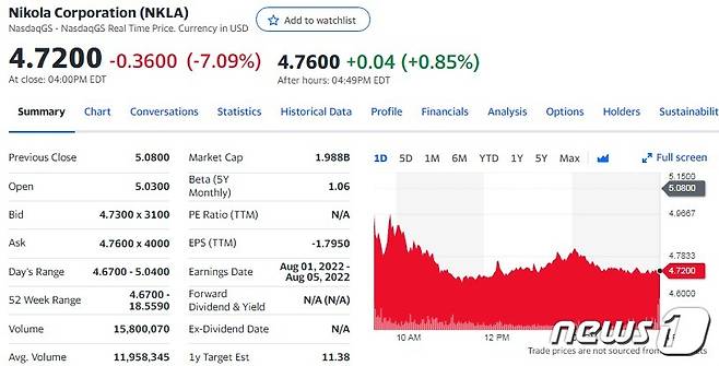 니콜라 일일 주가추이 - 야후 파이낸스 갈무리