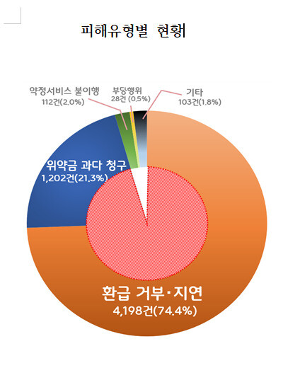 자료: 한국소비자원
