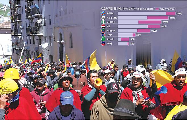 에콰도르 수도 키토에서 물가 상승 문제로 지난 13일부터 시위를 벌이고 있는 원주민들이 28일 정부와 대화하기 위해 바실리카 대성당으로 향하고 있다.  AP 연합뉴스