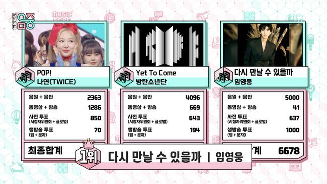Singer Lim Young-woong held the Show! Music Core #1 trophy in her arms.MBCs Show! Music Core (hereinafter referred to as Drinking), which was broadcast on the afternoon of the 2nd, depicted Lim Young-woong, who took first place in the first week of July.Lim Young-woongs first full-length album IM HERO title song, which was ranked # 1 on the day, was written and composed by singer Lee, Yang Zion arranged and Jung Jae-il arranged string arrangements.The lyrical lyrics that anyone can sympathize with, the emotional Lim Young-woongg voice, and the comfortable melody are the points of appreciation.BtoB Lee Min-hyuk (HUTA), who returned to the solo album in about three and a half years, said, I have been back solo for a long time, but I am so happy every day because my fans have sent me a great love.I will show you a wonderful stage today. Lee Min-hyuk, as always, filled his second full-length album, BOOM, with his own compositions, The genre is colorful.I think there will be one song that suits your taste. The title song BOOM is a song with explosive power.If you enjoy the stage together, the charm will double, so please expect the stage today. In particular, Lee Min-hyuk boasted a unique sweet atmosphere by showing the stage of You are My Spring, a minimalist R & B hip-hop genre with a sweet guitar leaf in addition to the new song BOOM.Dawn (DAWN) also had a comeback stage through Drinking: Dunn released his new song Stupid Cool on the 16th.Stupid Cool is a track that singer-songwriter Dunn, who has a unique sensibility, wrote and composed himself. He expressed a special serenade that presents his love to his lover with the contents of Foollike but cool.Sunmi, who released her new digital single album Heart Burn on the 29th of last month, is also indispensable.Sunmi made a comeback to Drinking with Heart Burn, which is also a daytime version of Porappippam, which featured the dimness and alluring atmosphere of the summer night.The title song Heart Burn is a track that depicts the fever of hot love on a summer day in an interesting expression. It is a new and fun choreographer killing point that could not be seen anywhere by utilizing different items such as large fan and rubber band to match the lyrics and melody that are points.Sunmi, who conducted a preliminary interview ahead of the comeback stage of Drinking, said, I made a comeback in 10 months. Mom, are you watching Dad?He said, The new song Im up in the heat is an oriental charm, and it is a good song that is languid and dreamy. In addition, Sunmi said, I was really worried about what points to put.As you can see from the stage, a large fan also appears and a rubber band is played.  When I talked about the hot summer, I made makeup with reddish makeup and dyed my hair with hot orange color.Does it look good? he laughed.Meanwhile, MBCs Show!, which aired today (Two days).Music Core includes Sunmi, BtoB Lee Min-hyuk (HUTA), Gifted, Nayeon (TWICE), Dunn (DAWN), Card (KARD), Kepler (Kep1er), DRIPPIN (Dripin), OMEGA X (OmegaX), PIXY (Pixie), Tan (TAN), CLASS:y (Classy) ICHILLIN (Aichilin), Lapilus, and XG (XZ).MBC Show! Music Core