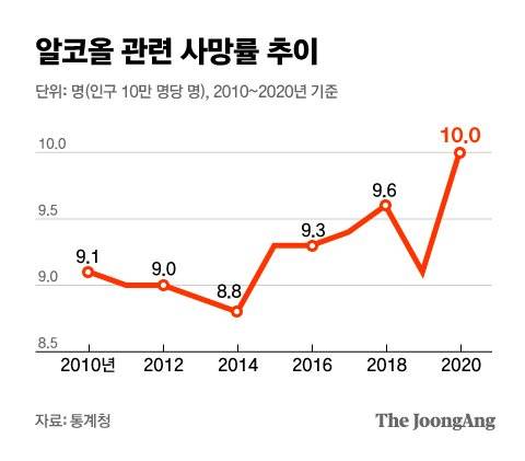 그래픽=김은교 kim.eungyo@joongang.co.kr