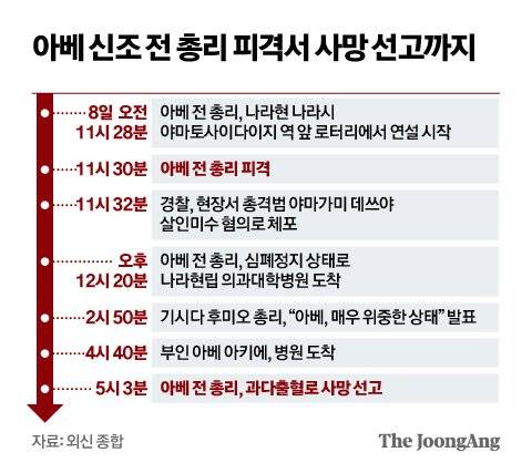 그래픽=신재민 기자 shin.jaemin@joongang.co.kr