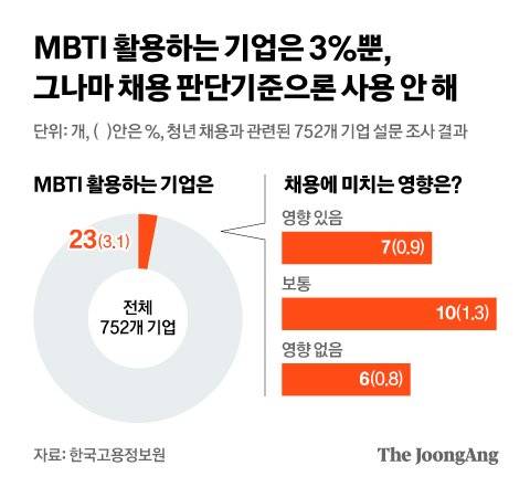 그래픽=김현서 kim.hyeonseo12@joongang.co.kr