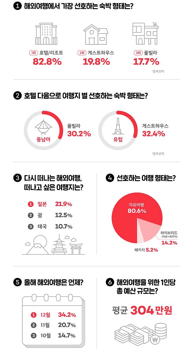 <제공 = 여기어때>