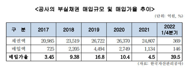 2022년도 제2회 추가경정예산안 예비심사검토보고서.