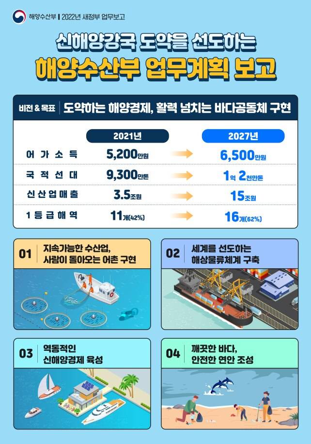 /해수부 제공