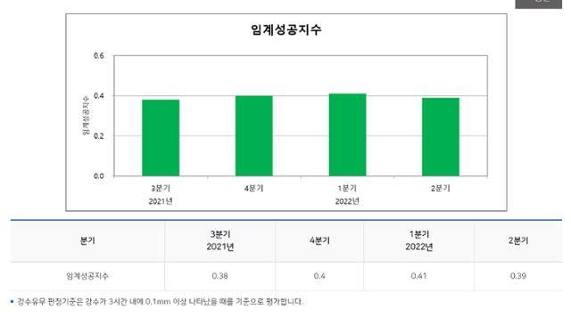 기상청 홈페이지 캡처