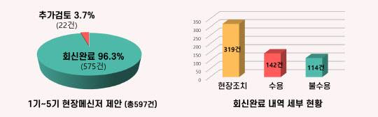 금융위원회 제공