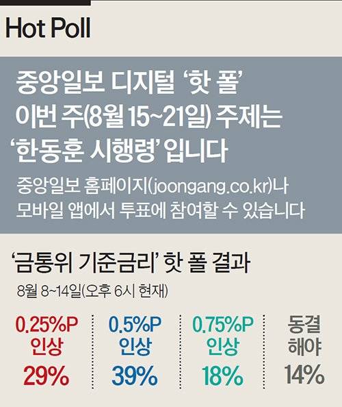핫 폴 8/15