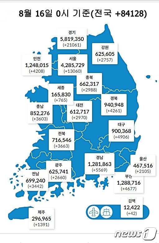 16일 0시 기준 대전 2970명을 비롯해 전국에서 8만4128명의 코로나19 신규 확진자가 발생했다. (질병관리청 제공)
