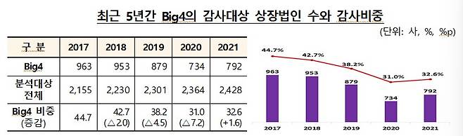 /사진제공=금융감독원