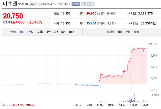 네이버 '미투젠' 증권정보 캡처