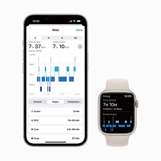 애플워치는 워치OS 9의 수면 앱을 새로 선보였다. 수면 단계 기능과 FDA 심사를 통과한 심방세동 기록 기능으로 사용자의 건강 상태에 대한 정보를 제공한다(사진 애플).