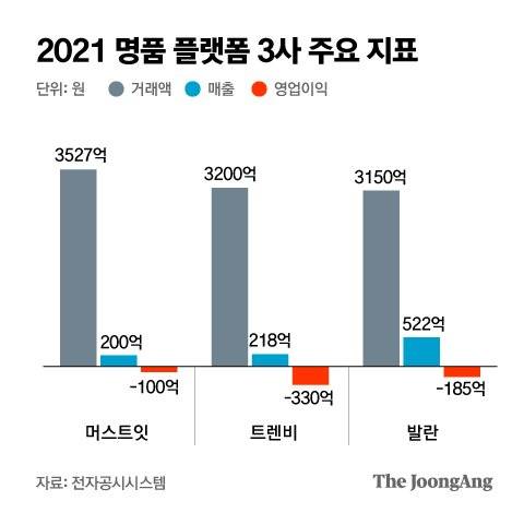 그래픽=박경민 기자 minn@joongang.co.kr