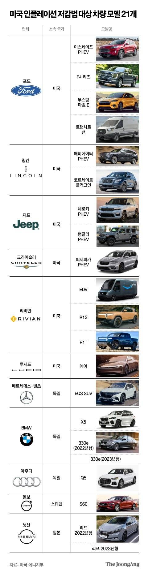 그래픽=박경민 기자 minn@joongang.co.kr