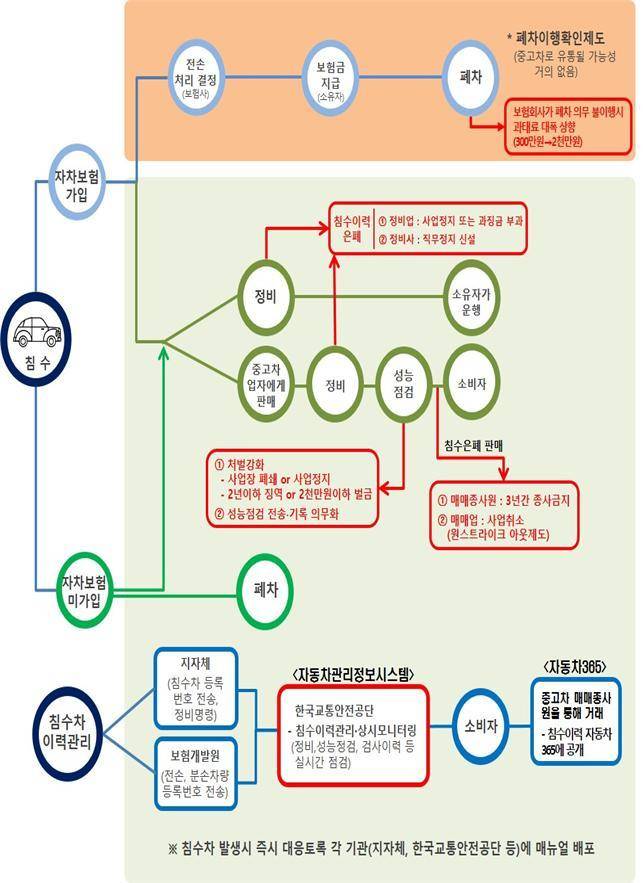 (자료제공=국토교통부)