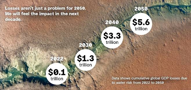 오는 2050년까지 자연재해로 인한 피해액이 전 세계 5조6000억 달러(약 7600조억원)에 달할 것이란 보고 결과가 29일(현지시간) 발표됐다. GHD홈페이지 갈무리