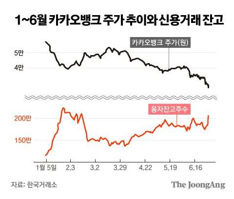 그래픽=김주원 기자 zoom@joongang.co.kr