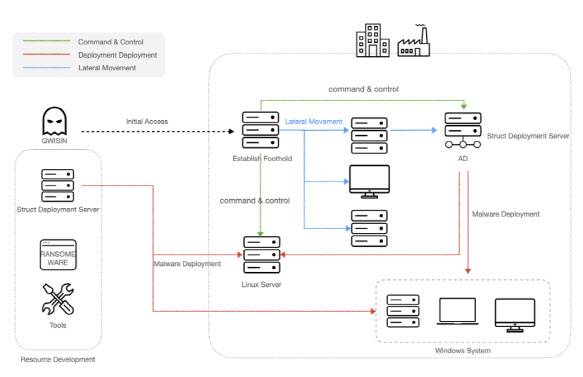 귀신 랜섬웨어가 사이버 공격하는 모습. (자료=한국인터넷진흥원)