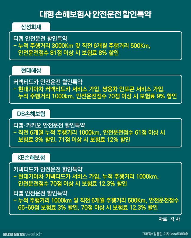 /그래픽=김용민 기자 kym5380@