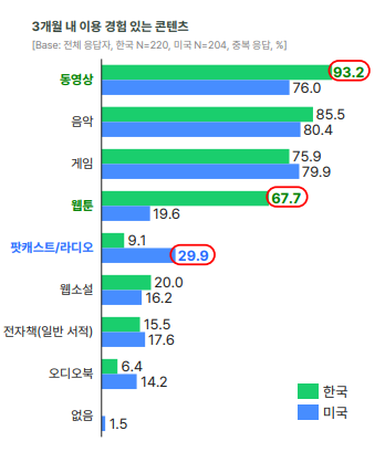출처=오픈서베이 'Z세대 트렌드 리포트'