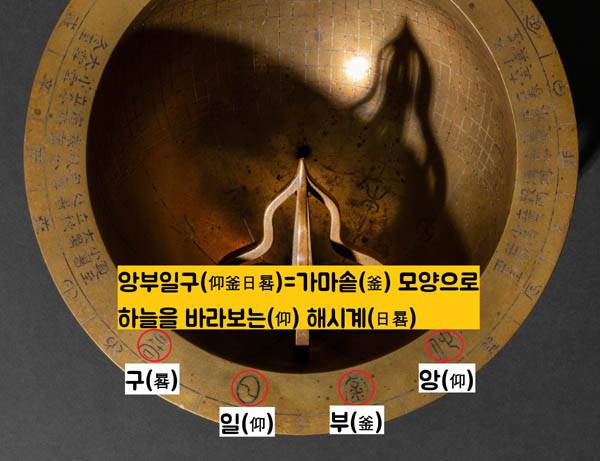 명칭을 정할 때는 형태(솥단지 모양)를 먼저 앞세우고, 뒤에 기능을 붙이는 게 보통이다. 이번에 구입환수한 ‘휴대용 해시계’의 명칭도 ‘일영원구’가 아니라 ‘공모양의 해시계’라는 뜻에서 원구일영(圓球日影)이라 해야 할 것 같다. / 국립고궁박물관 제공