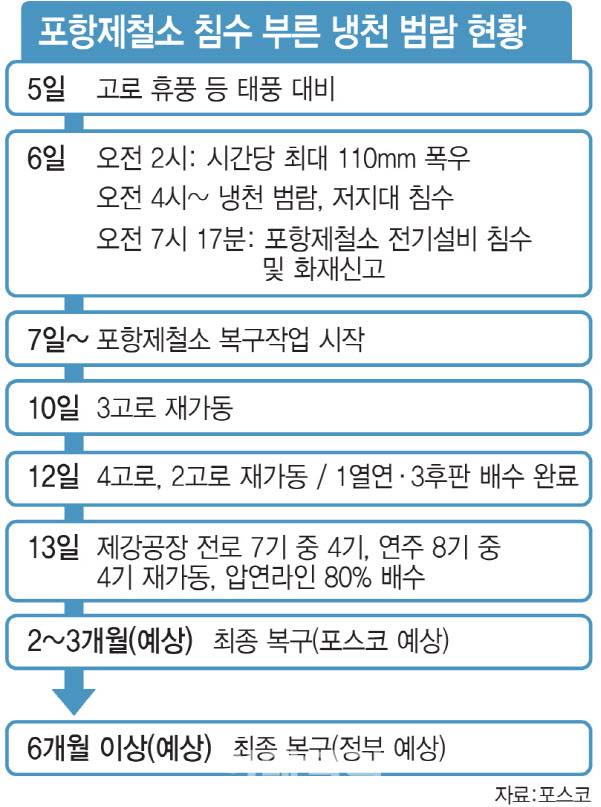(그래픽=이데일리 문승용 기자)