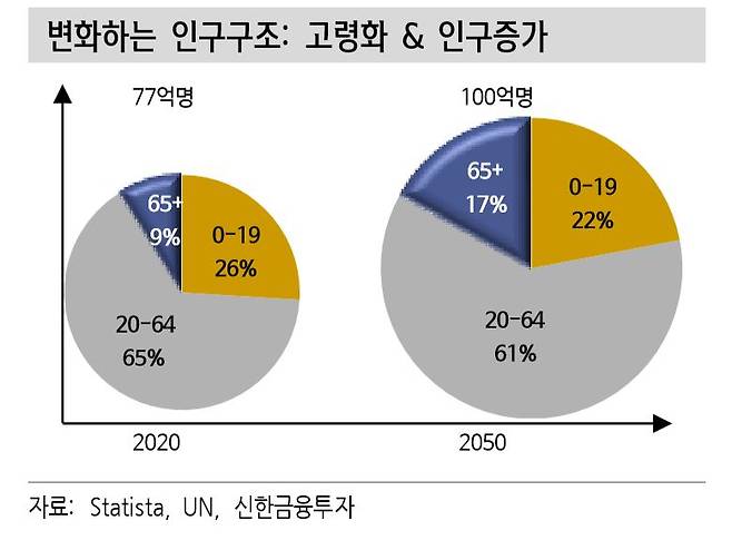 신한금융투자 자료