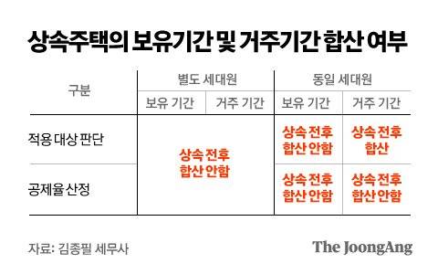 그래픽=박경민 기자 minn@joongang.co.kr